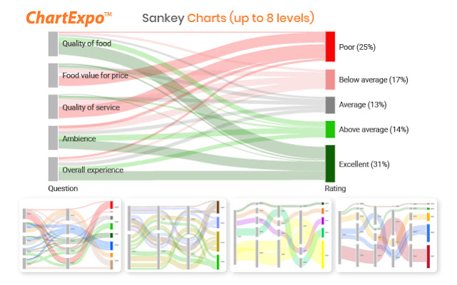 Charts,